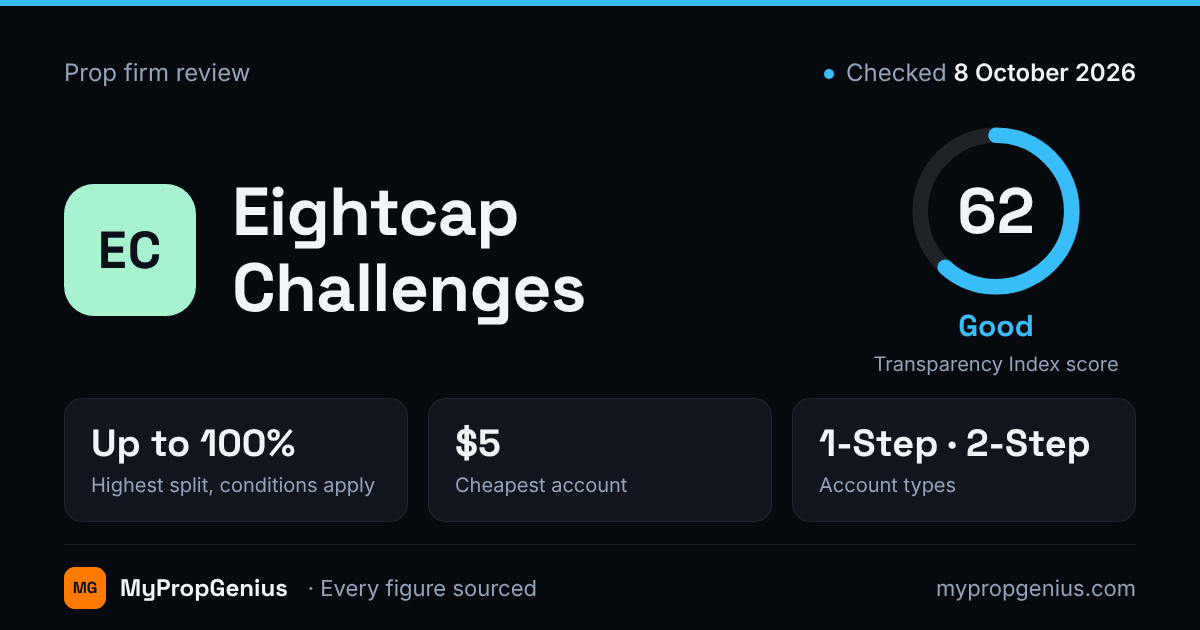 Eightcap Challenges Review 2026 | MyPropGenius