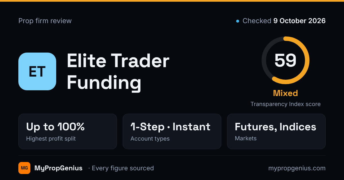 Elite Trader Funding Review 2026 — Honest, Unbiased Analysis